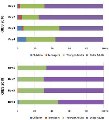 Development and evaluation of two brief digital health promotion game booths utilizing augmented reality and motion detection to promote well-being at a gerontechnology summit in Hong Kong